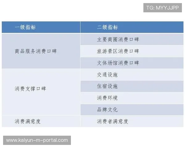 运营方通过数据画像进行精细分群 在市场调整期提振消费信心